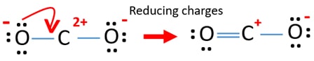 minimize charges on atoms in CO2 lewis structure.jpg